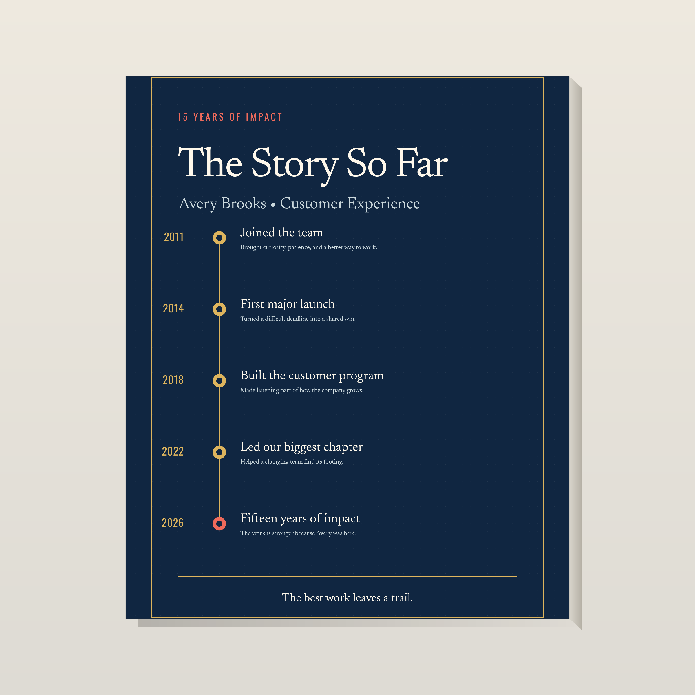 The Story So Far — Personalized Career Timeline Canvas