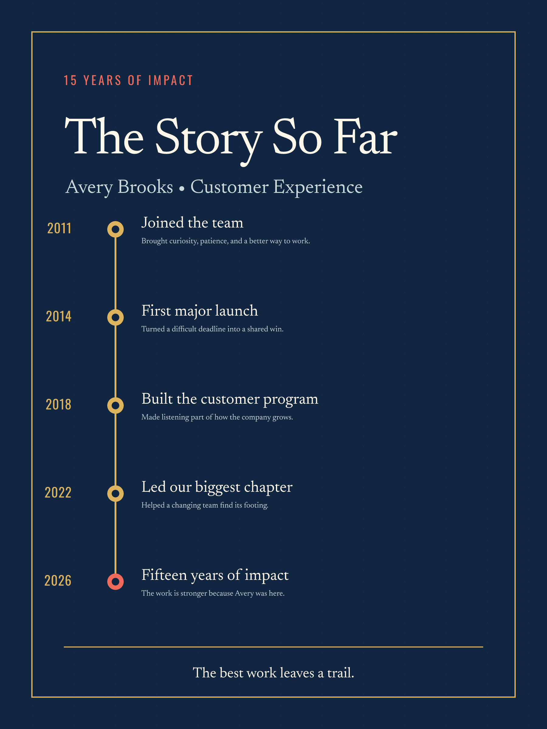 The Story So Far — Personalized Career Timeline Canvas — view 2