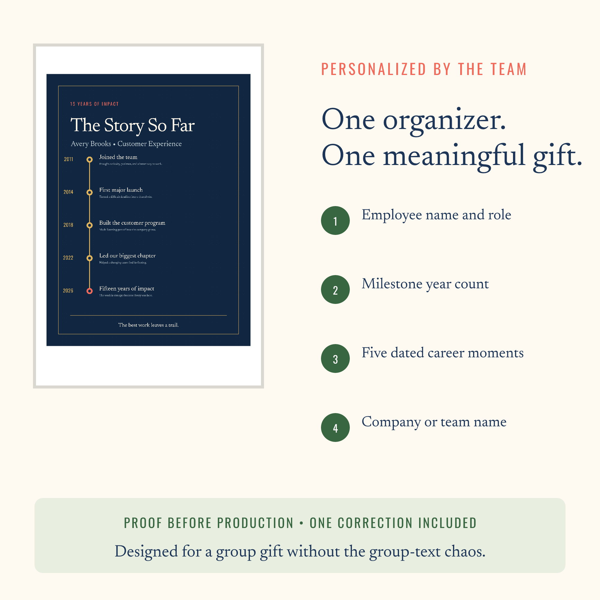 The Story So Far — Personalized Career Timeline Canvas — view 3